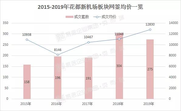 广州番禺房价洼地,广州房价洼地区域