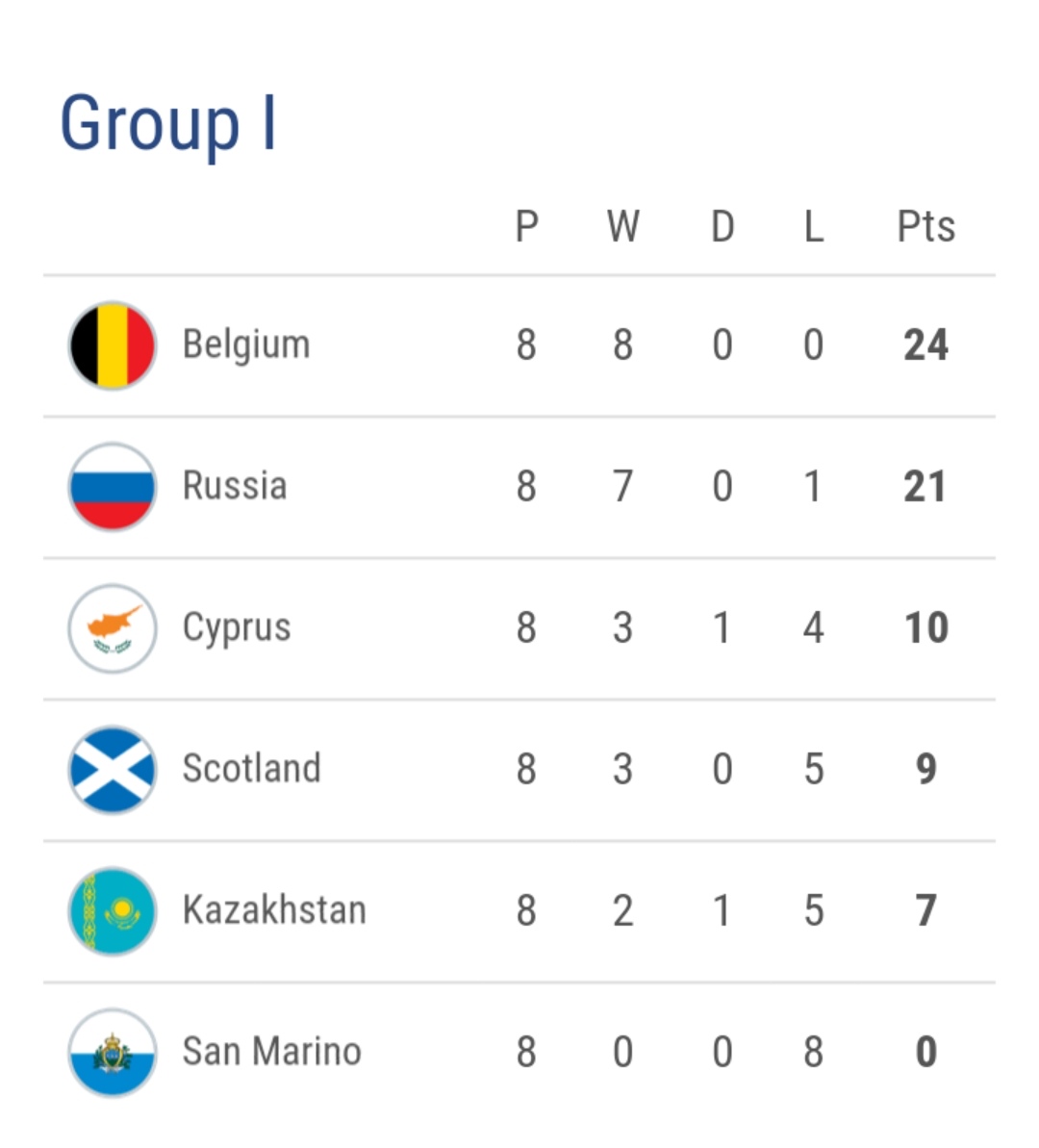 欧洲杯16强积分排名,欧洲杯2023比赛排名