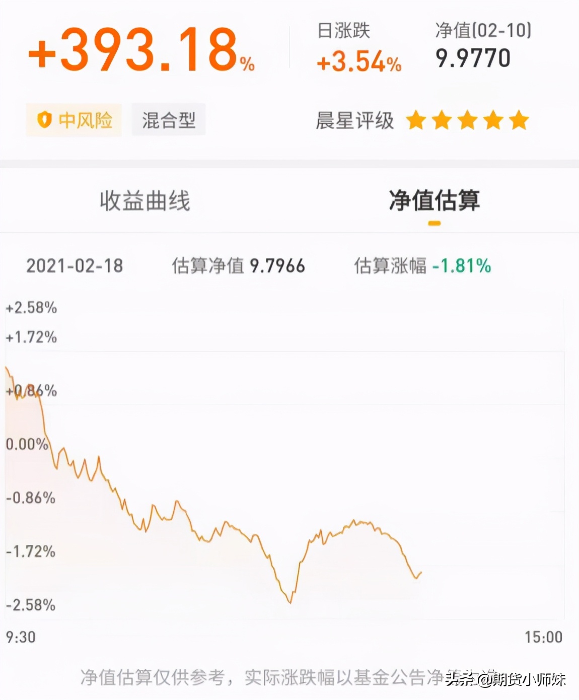 基金收益最高回撤最小排行,基金的最大回撤率怎么看