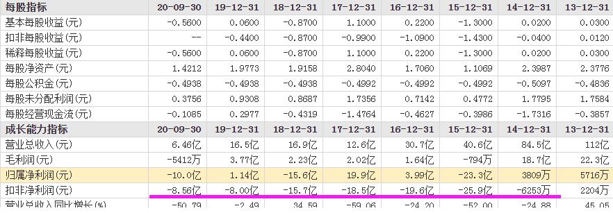 嘉凯城净流入多少亿,嘉凯城重组最新消息
