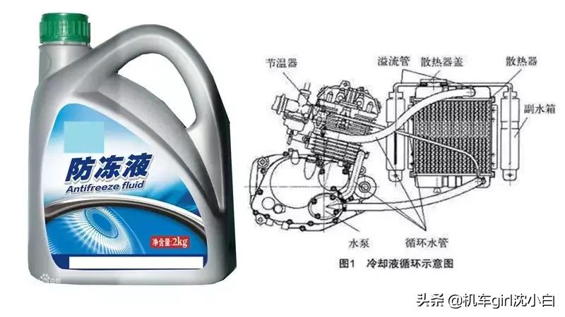 摩托车发动机保养的最好方法,踏板摩托车发动机怎么保养