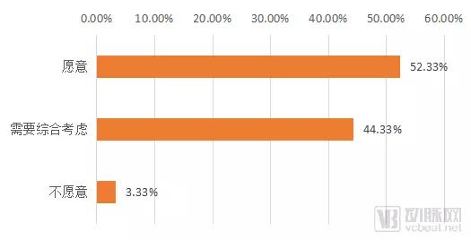 近30亿潜在市场规模，新一代SPR技术检测平台市场研究报告