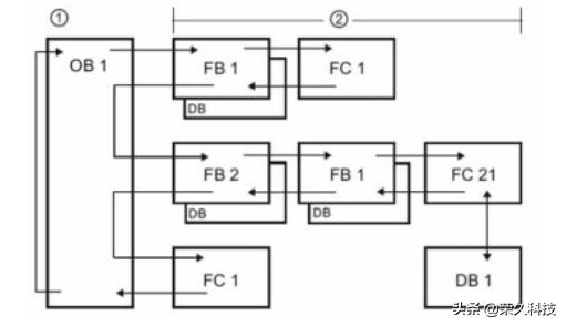 自动化工程师学习,西门子s71200plc编程详细教程