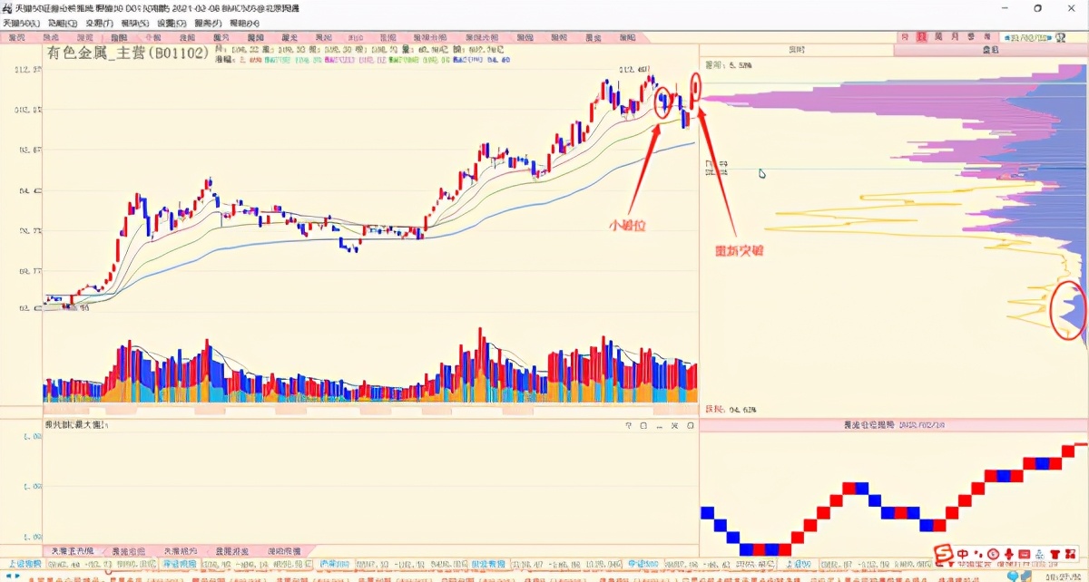 暴涨的周期VS雪崩的白马，到底怎么做？「BQ策略看盘笔记」