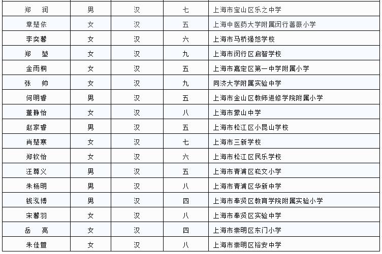 义务教育优秀学生奖励办法,义务教育唯一国家级奖学金