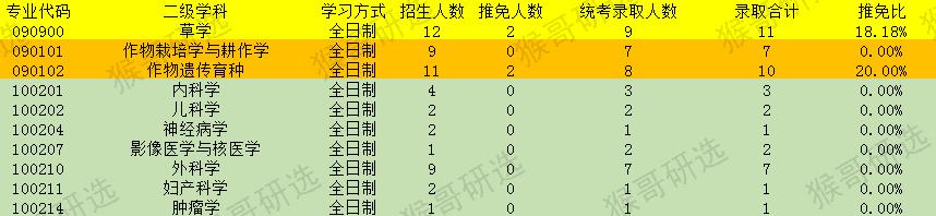 青海大学怎么样？考哪些专业比较容易？