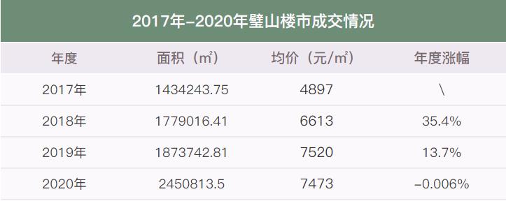 璧山二手房涨价没有,璧山房价整体降了多少