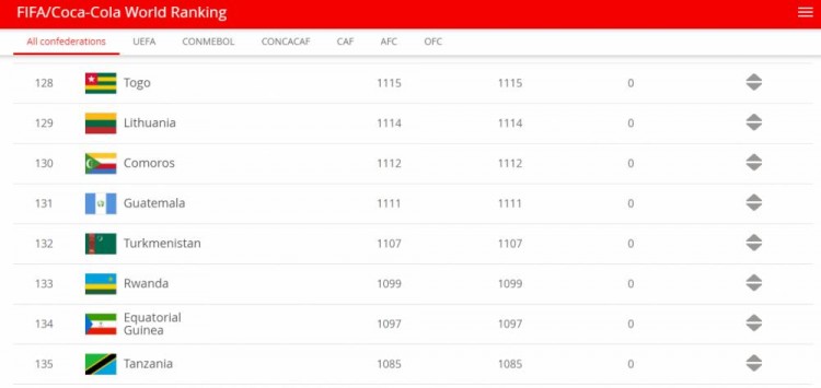 世界地理学堂：乱了，世界为什么那么多叫几内亚的？