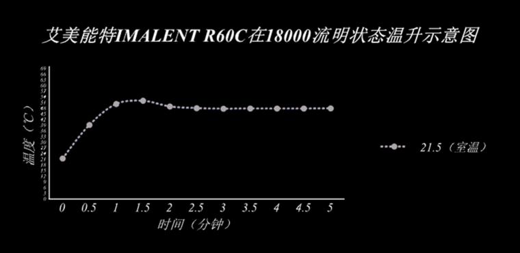 自从拍完这个手电之后，公园里人少了好多