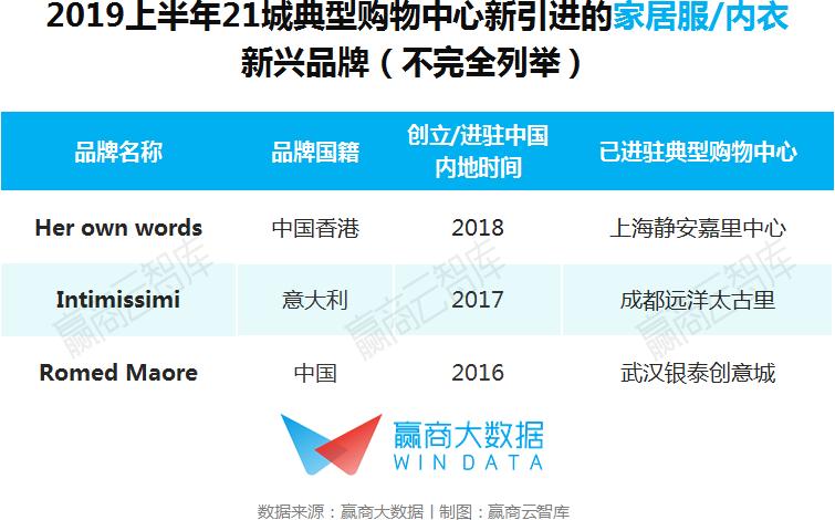这届服饰招商太难了：快时尚出局，谁能强势补位丨WINDATA研究