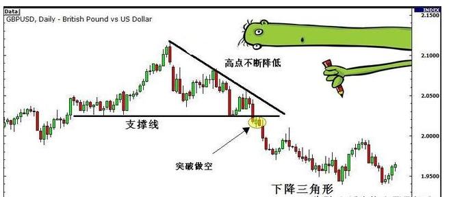 期货交易中的大趋势的判断方法,期货交易如何判断有效突破