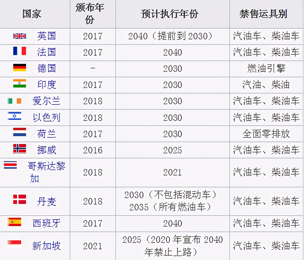 通用汽车深度解析,通用汽车大转型