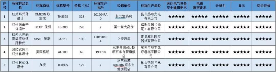 哪款电子体温计准确,电子体温计哪款好