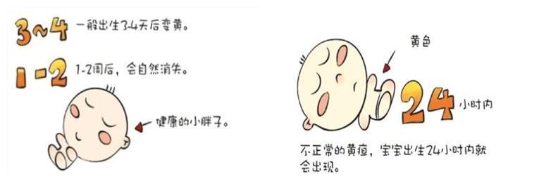 宝宝出院检测,宝宝出院回家家人的反应