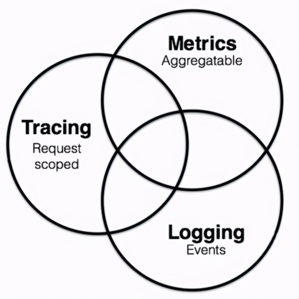 serverless如何和应用集成,serverless升级