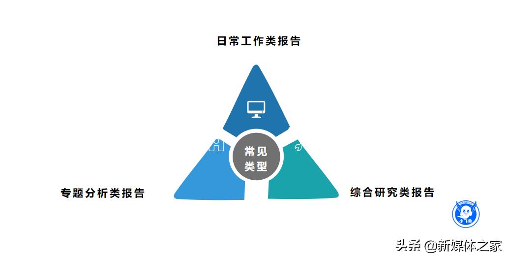 数据分析报告如何撰写,数据分析报告思路