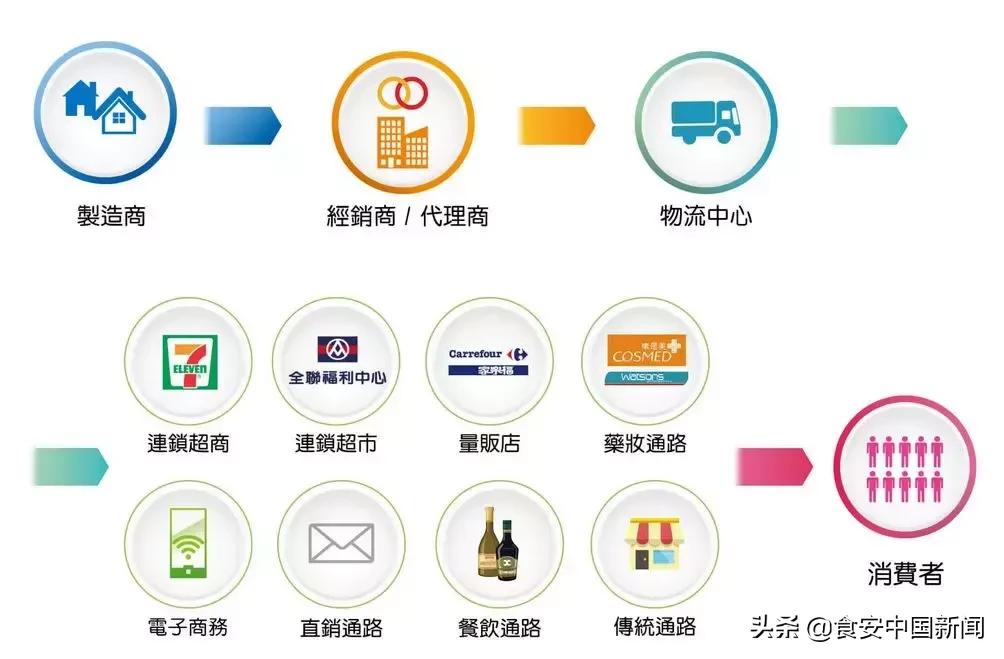 首度挥军韩国！统一砸15亿收购熊津食品，扩大亚洲布局