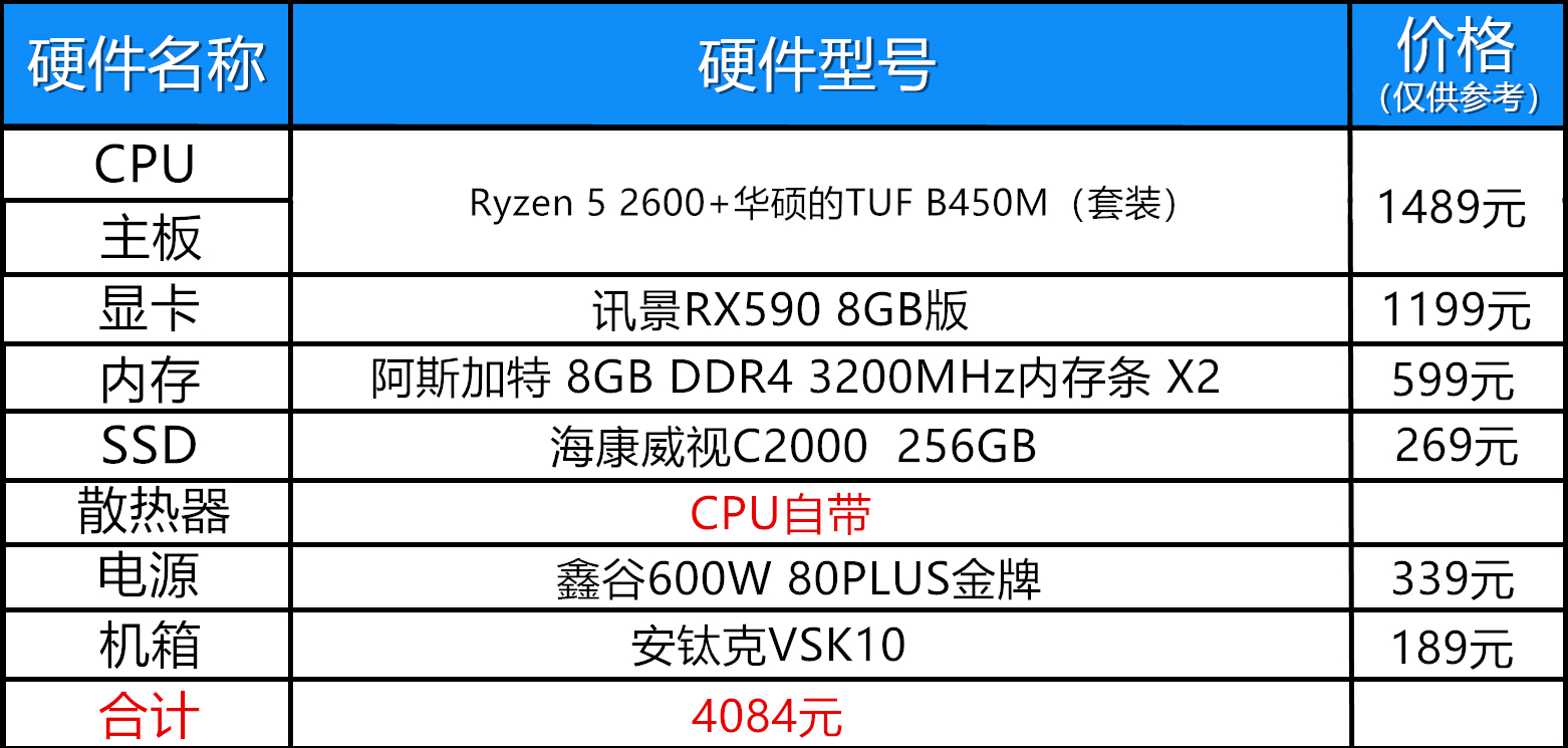 一万元最强装机配置测评,2019年3月8000元装机推荐