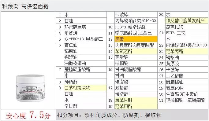科颜氏高保湿面霜的点评,科颜氏金盏花乳霜保湿怎么样