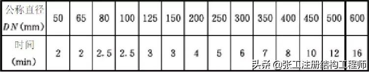 管道连接方法教程视频讲解,承插式管道接口连接