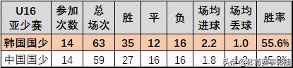 韩国青训对比,日本青训对比韩国青训