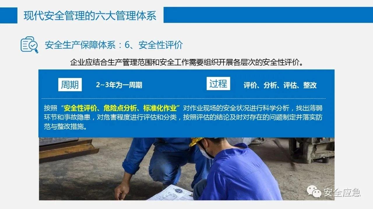 六大安全管理体系,六大安全理念是哪六个