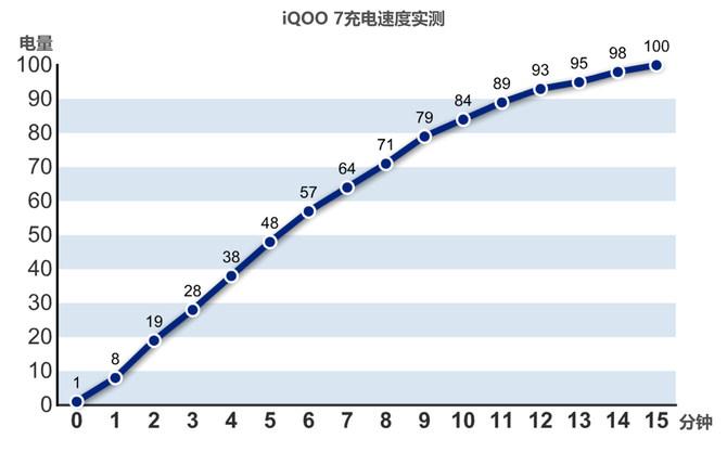 2021kpl春季赛iqoo强悍担当,kpl春季赛iqoo7