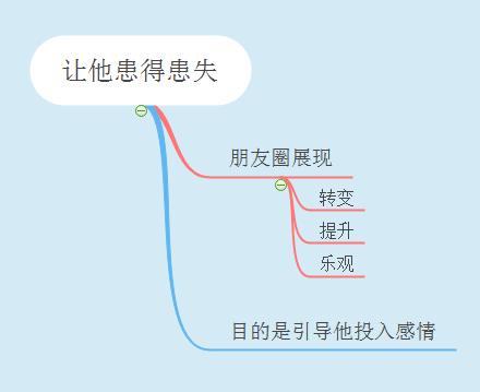 怎么引导前男友主动复合,断联后如何激发男人主动复合
