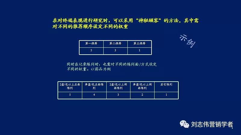 营销年度总结和明年计划ppt,营销年度工作总结计划ppt模板