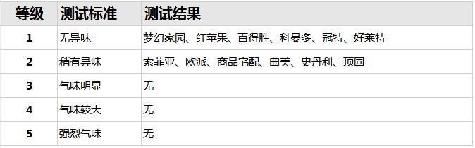 欧派索菲亚定做衣柜划算吗,欧派索菲亚全友哪家好