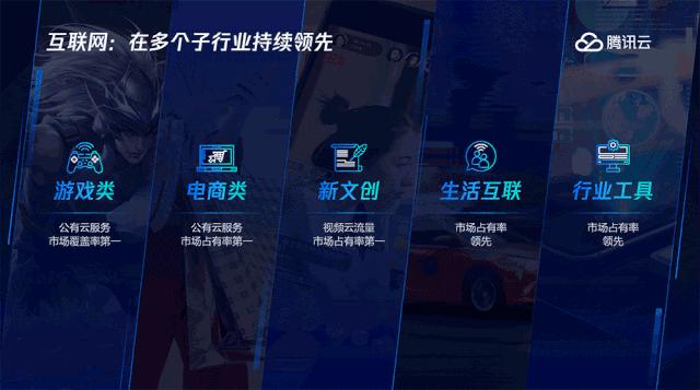 腾讯、阿里高端的PPT效果，掌握这个方法，小白也能做出来