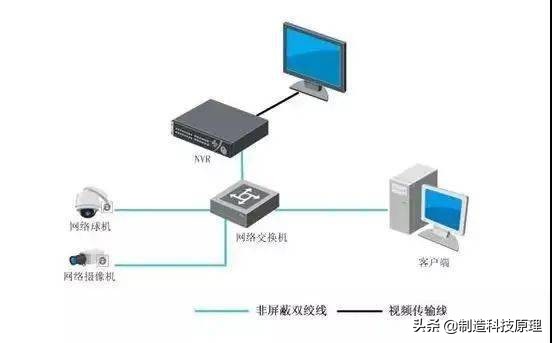 监控视频存储IP-SAN、CVR、与NVR哪种好