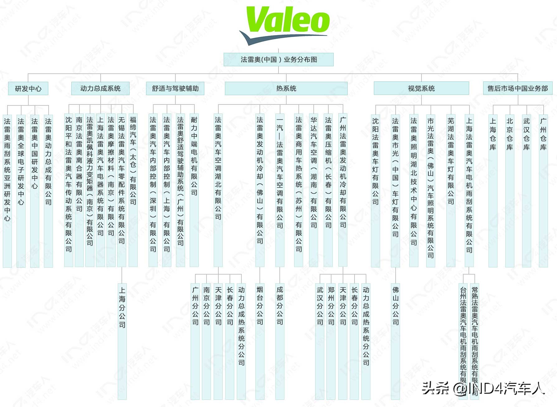 法雷奥工作体验,法雷奥工作真实感受