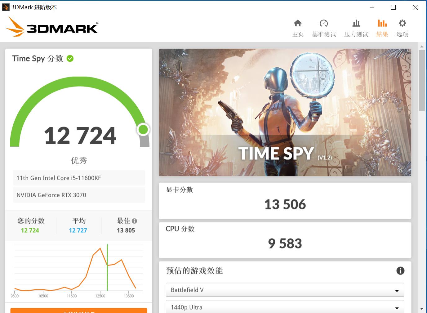 一个操作让你装机劲省2700打游戏还更爽