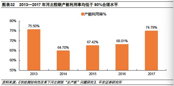 河北为什么钢铁产量高,2023河北省钢铁企业产量排名