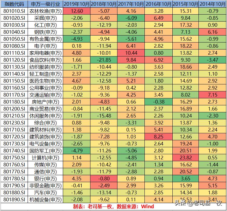 基金投资十大基本知识,收好不谢