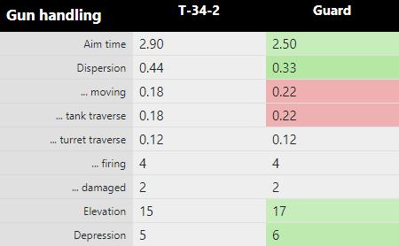 老兵不死愈战愈勇！四辆人气金币中坦即将获得全面加强
