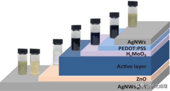 能源周报：Science、JACS、Angew.、AM、Chem等大合集