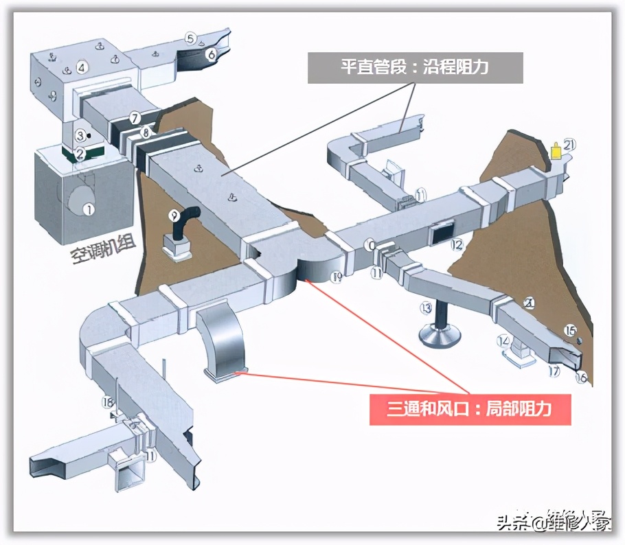 中央空调系统专业培训,中央空调系统组成培训