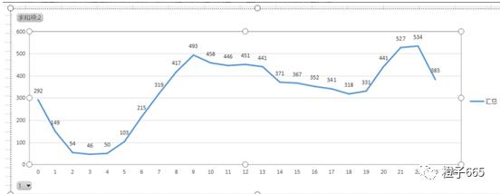 拼多多服装运营技巧如何获取流量,拼多多女装类目适合什么推广方式
