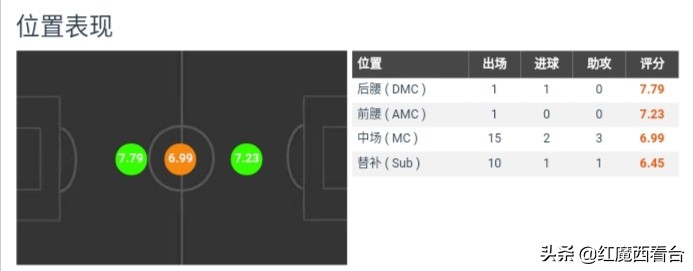 卢卡莫德里奇普通生活,卢卡莫德里奇在国家地位