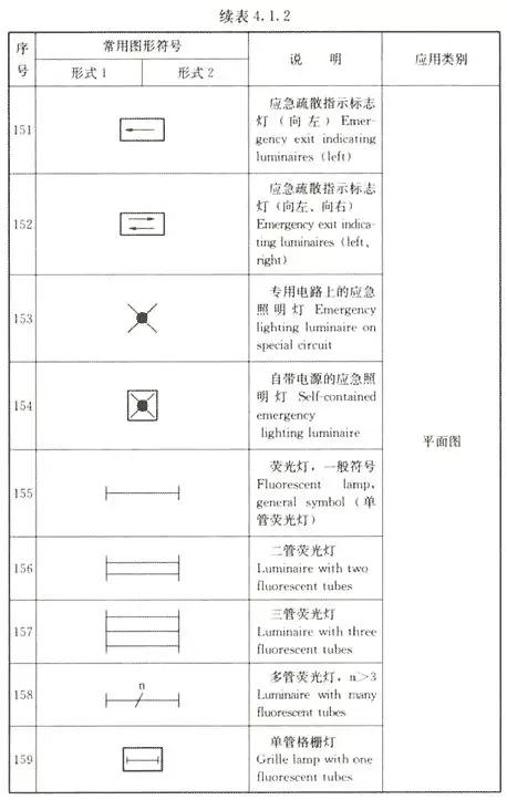 建筑电气图纸上的开关符号,建筑电工图纸插座符号大全