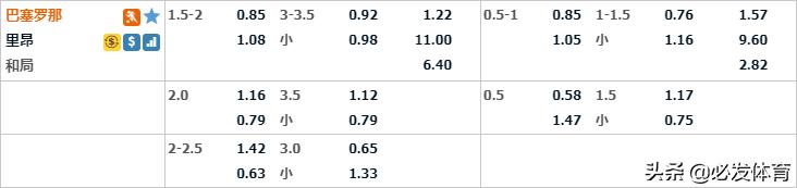 欧冠巴塞罗那vs里昂赛前预测