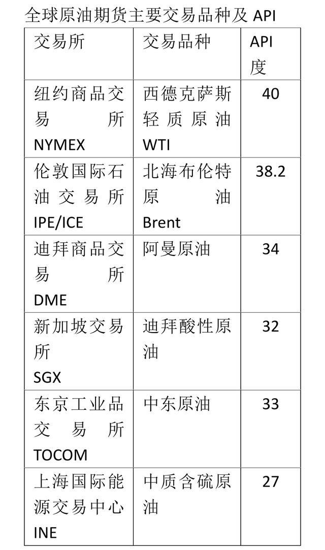 原油价格走势分析与长期投资,爱好者必看原油投资