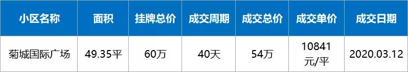 疫情下房价还会继续下跌吗,疫情过后有多少套房子