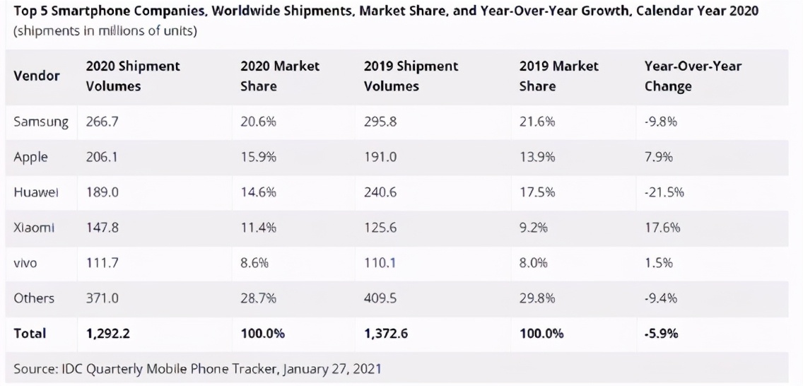 iphone13将如期而至不会延期,iphone13未来还会降价吗
