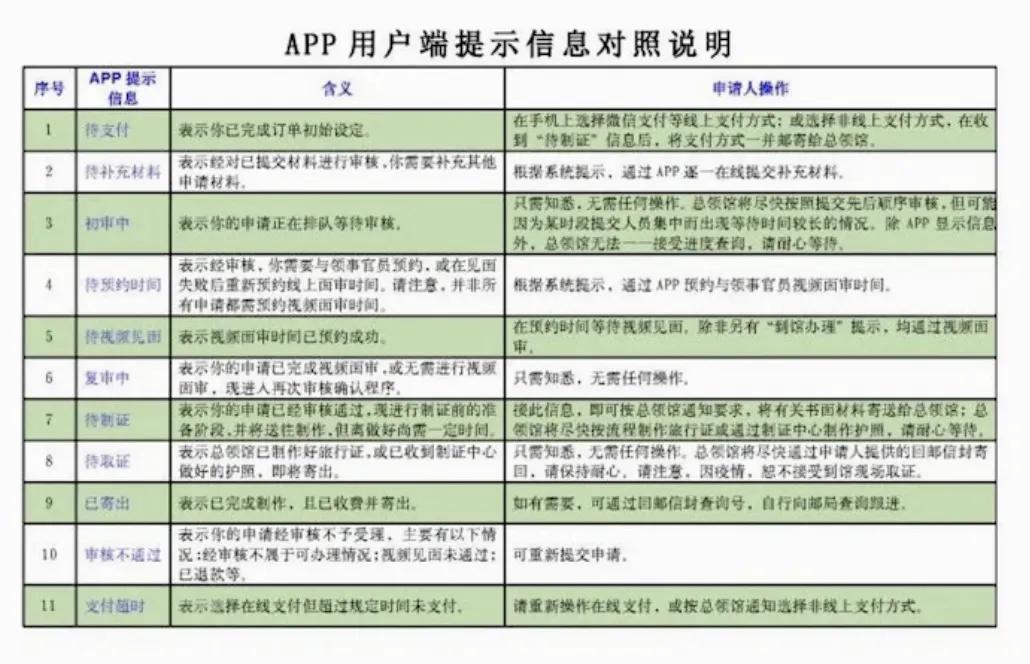 洛杉矶领馆最新回国签证,到洛杉矶领事馆办理护照方便吗