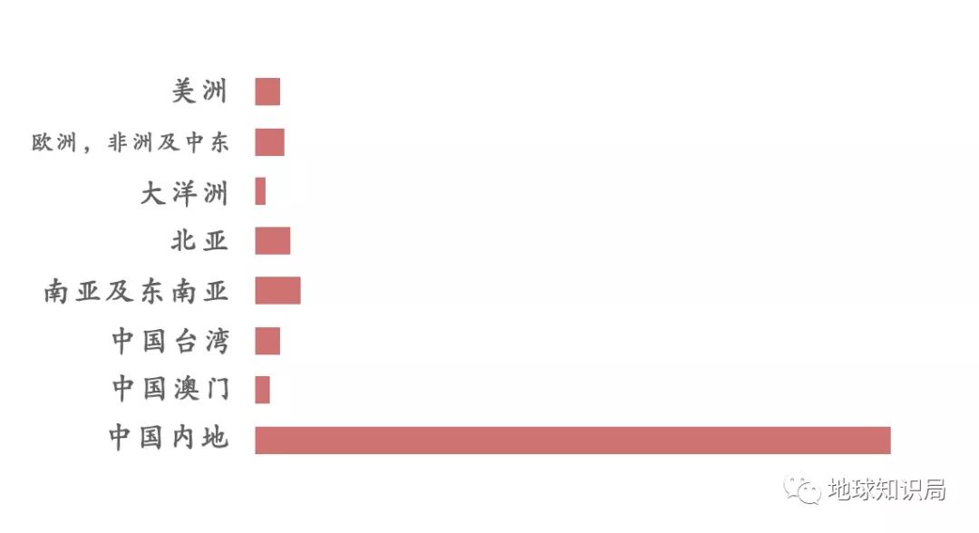 香港有什么产业支撑,香港有哪些产业支撑