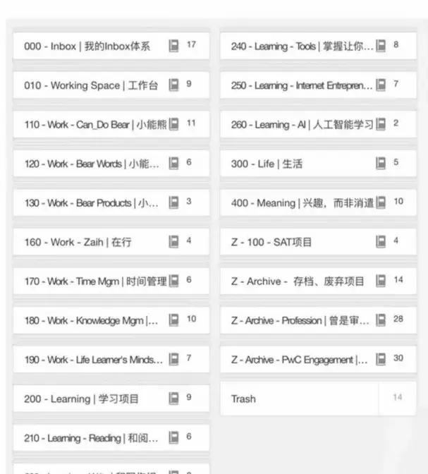（6）体系化标题？杜威十进制编码分类、标签