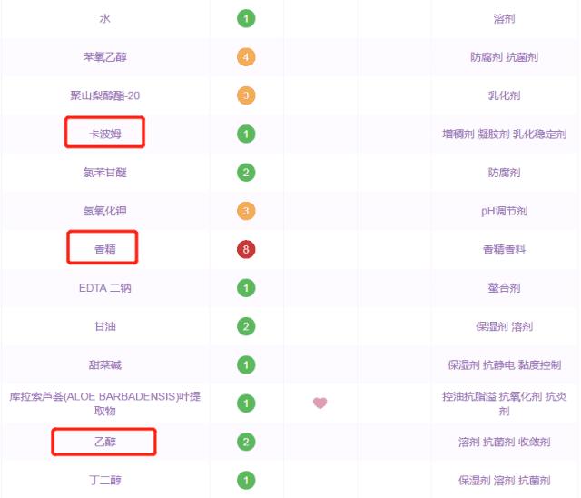 芦荟胶怎么选才是最好的产品,芦荟胶怎么选牌子厚敷效果好